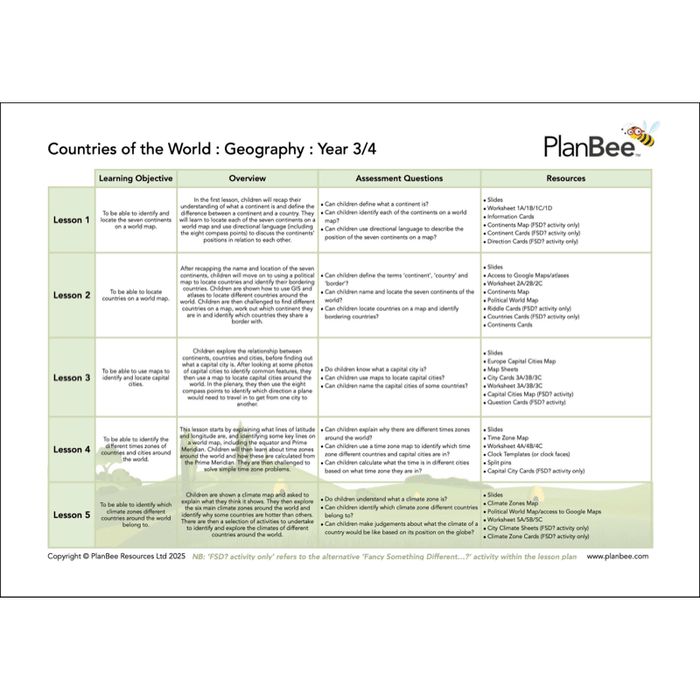 PlanBee Living in our World KS2 Topic Bundle