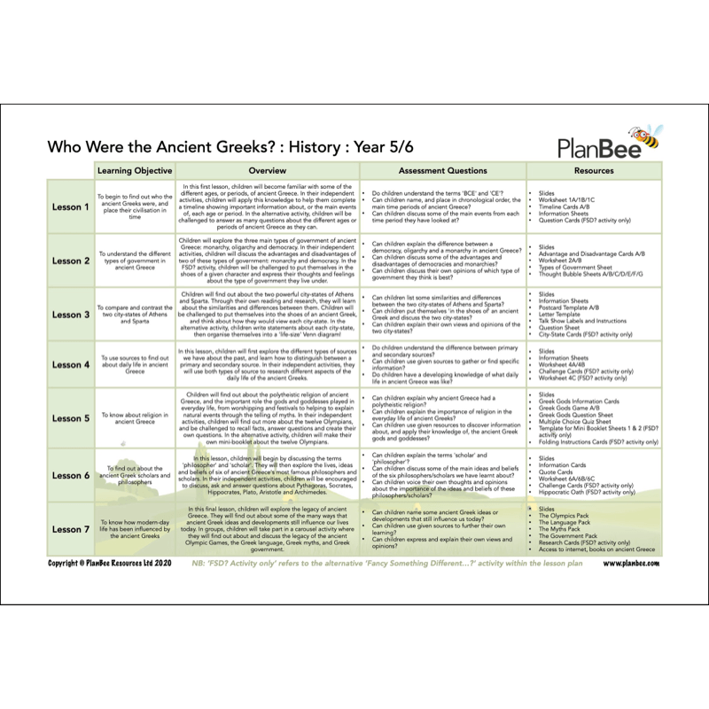PlanBee Ancient Greece Topic Bundle KS2