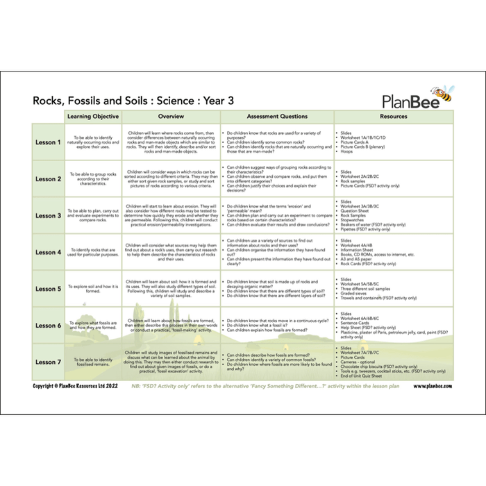 PlanBee Stone Age to Iron Age KS2 Topic Bundle