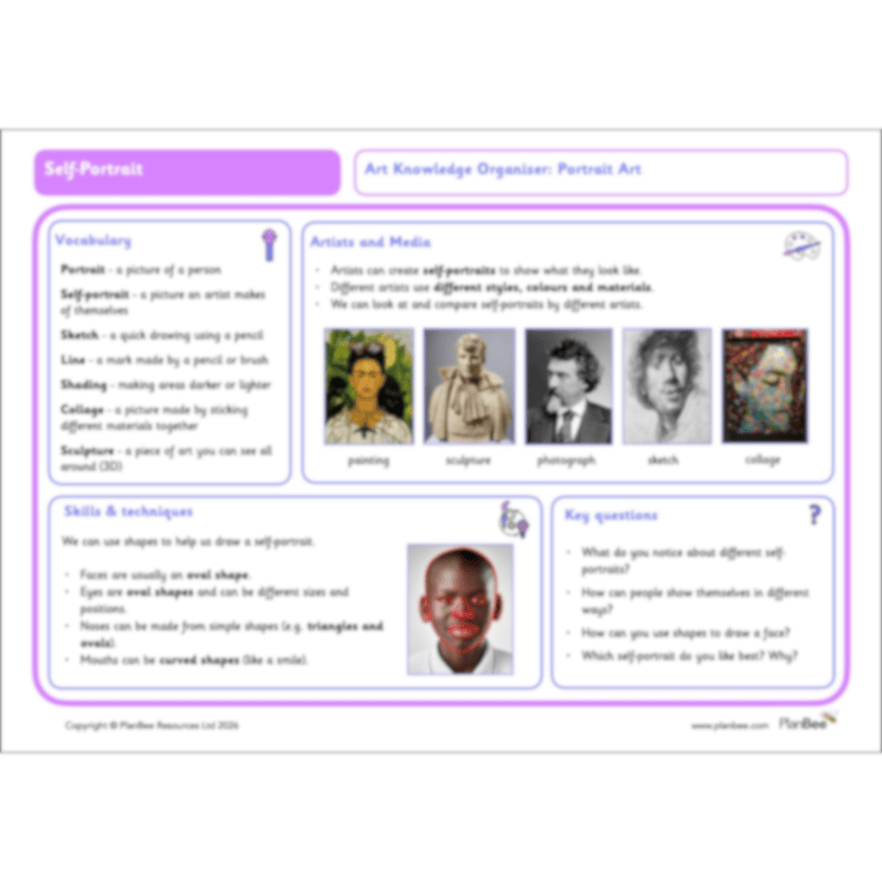 PlanBee This is Me Topic Bundle KS1 Lessons & Resources by PlanBee
