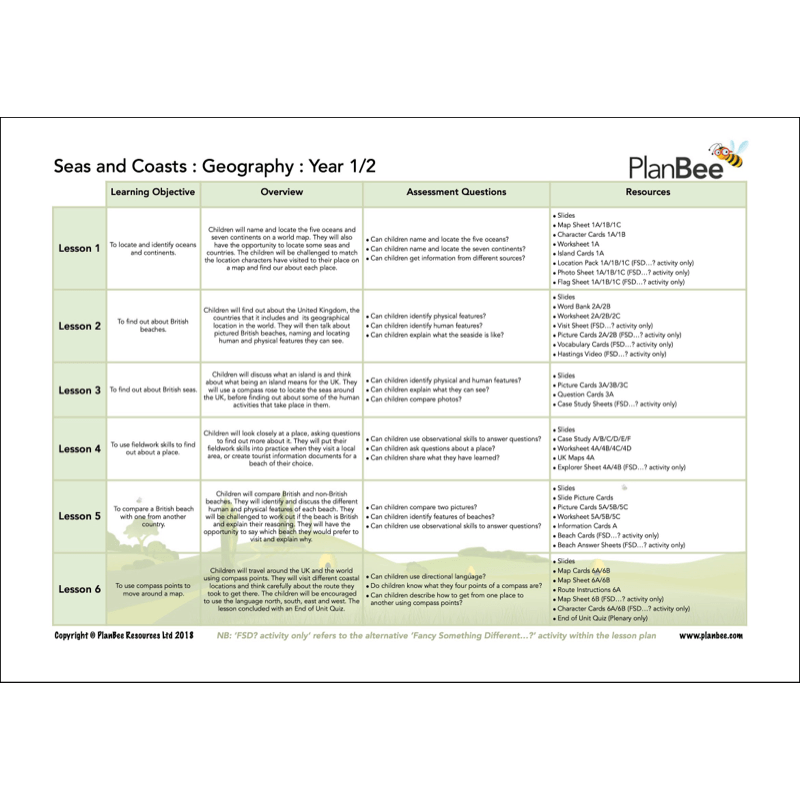 PlanBee Sun Sea and Sand Topic KS1 Lesson Packs
