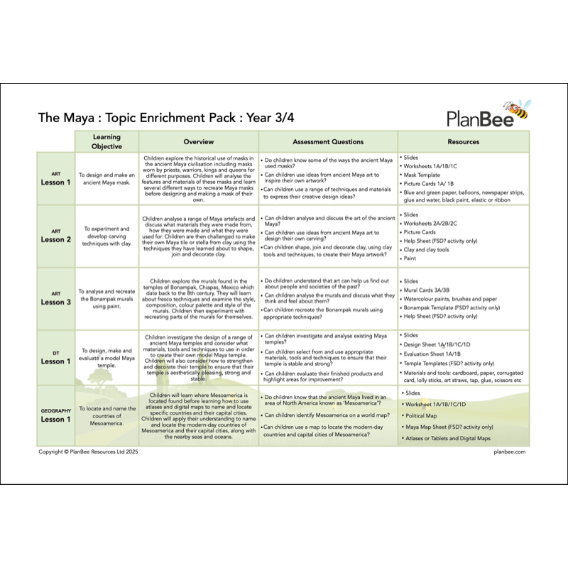 PlanBee The Maya Topic Bundle for KS2