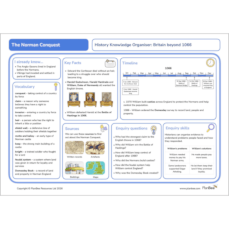 PlanBee The Normans KS2 Resources by PlanBee