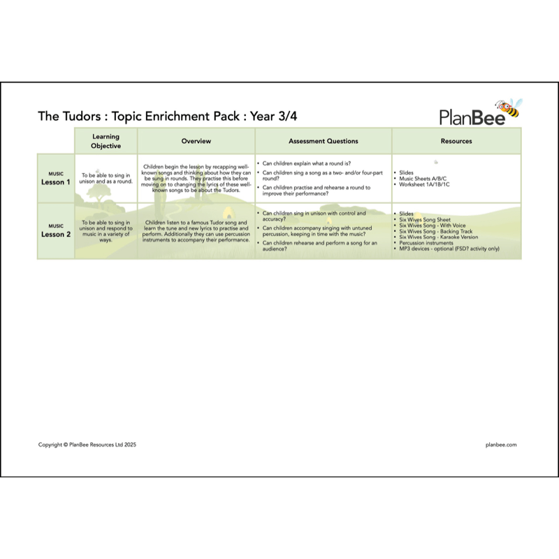 PlanBee KS2 Tudors Topic | Cross-Curricular Tudors Lessons