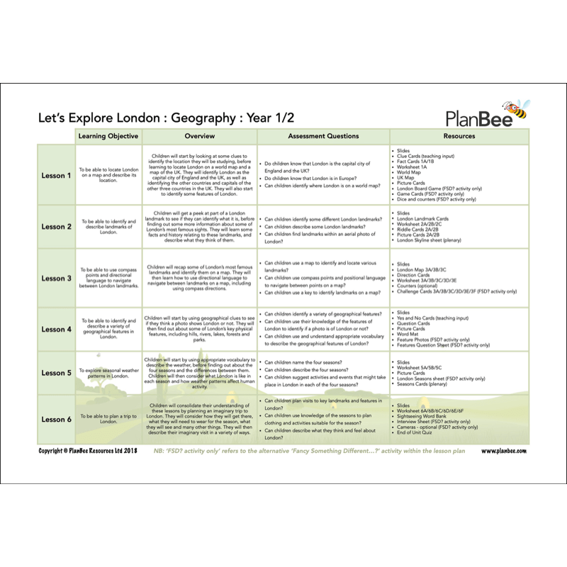 PlanBee Mix and Match Great Fire of London Topic for KS1 