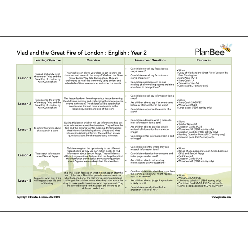PlanBee Great Fire of London English Bundle
