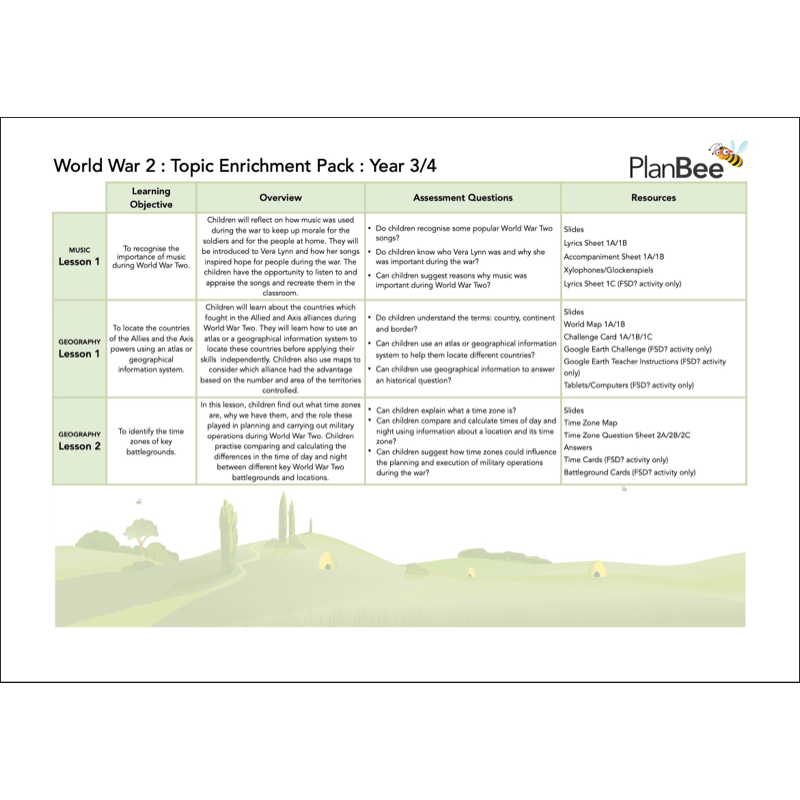 PlanBee World War 2 (LKS2) Topic Bundle