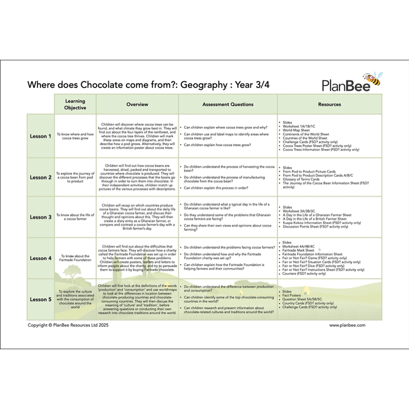 PlanBee KS2 Chocolate Topic Bundle