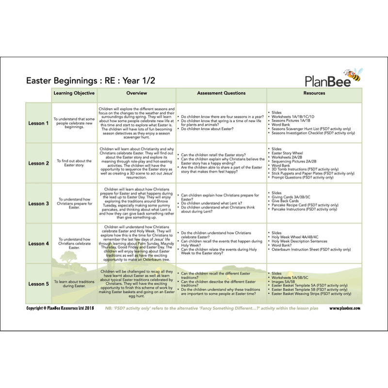 PlanBee Wonderful Weather KS1 Topic Planning and Resources