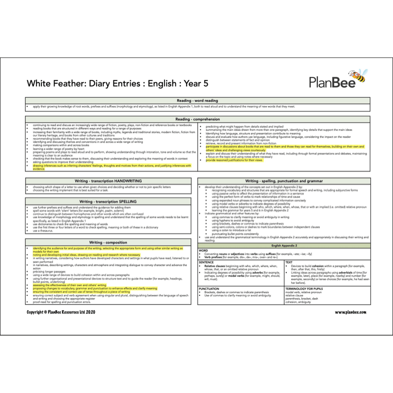 PlanBee World War 1 KS2 Topic Bundle