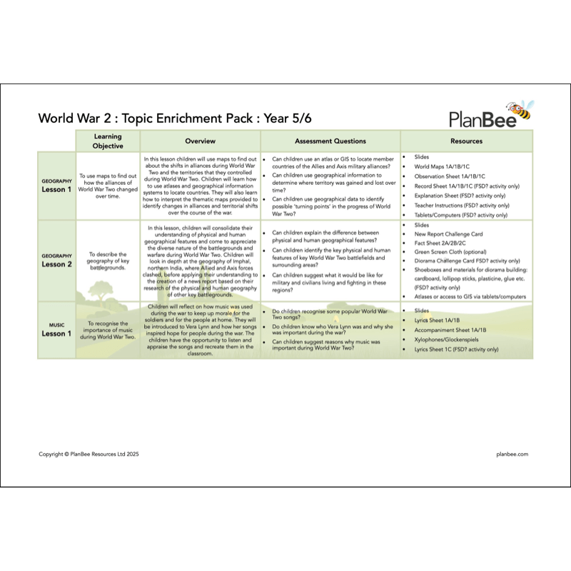 PlanBee World War 2 Topic Bundle for Upper KS2