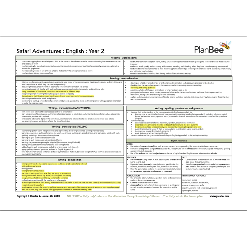 PlanBee Awesome Africa KS1 Topic Bundle