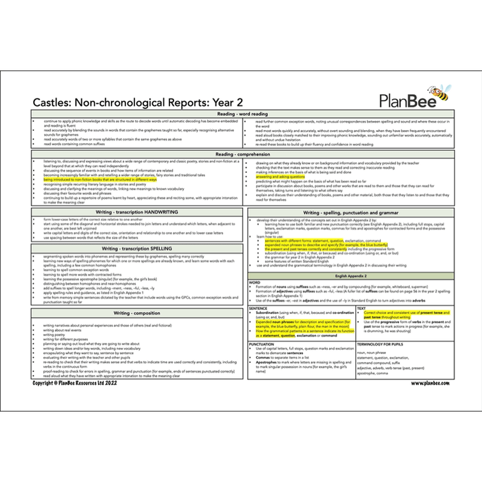 PlanBee Castles KS1 Topic Bundle