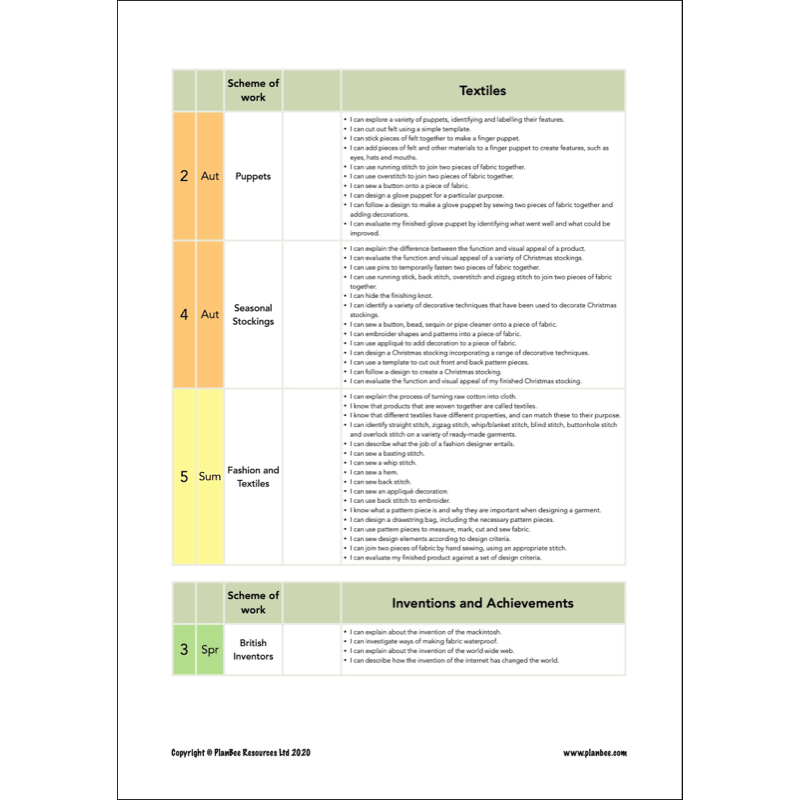 PlanBee Primary DT Design and Technology Curriculum Pack 1 PlanBee
