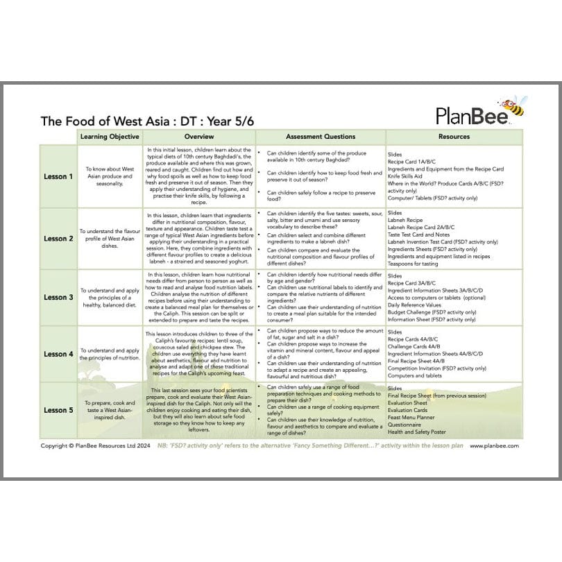 PlanBee Early Islamic Civilisation KS2 Cross-Curricular Topic 