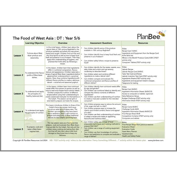PlanBee Early Islamic Civilisation KS2 Cross-Curricular Topic 