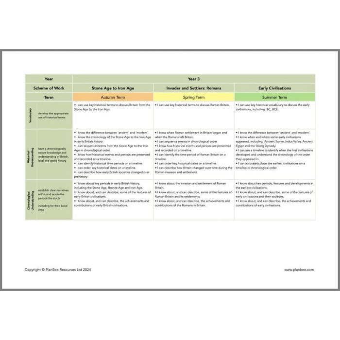 PlanBee Whole School Primary History Curriculum Pack by PlanBee