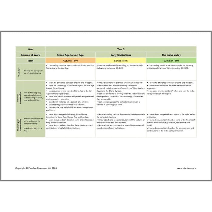 PlanBee Primary History Curriculum Pack (Option 2) | Long Term Planning