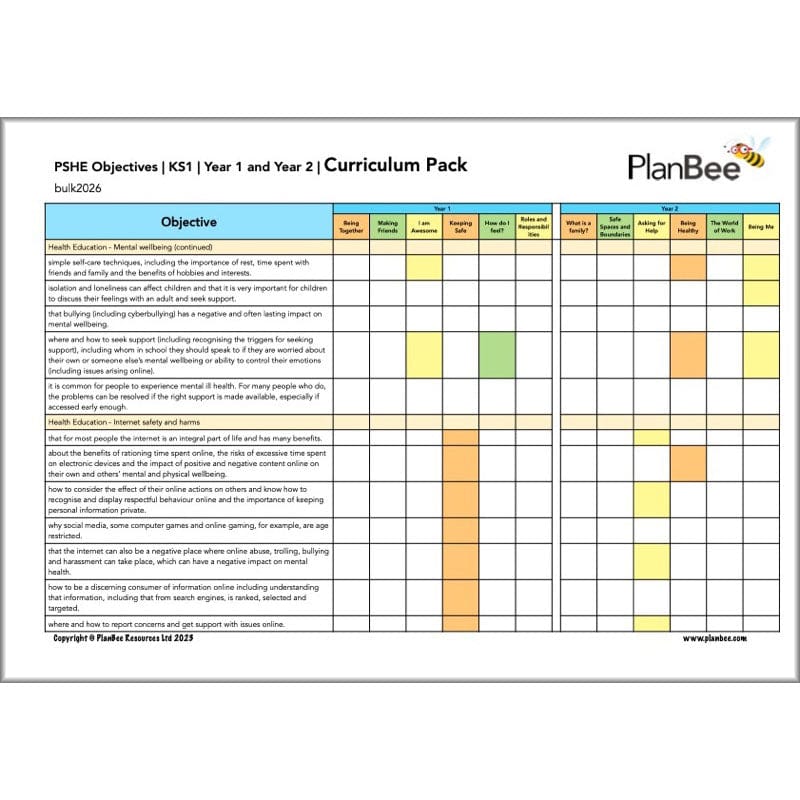 PlanBee Primary KS1 PSHE Long Term Planning by PlanBee