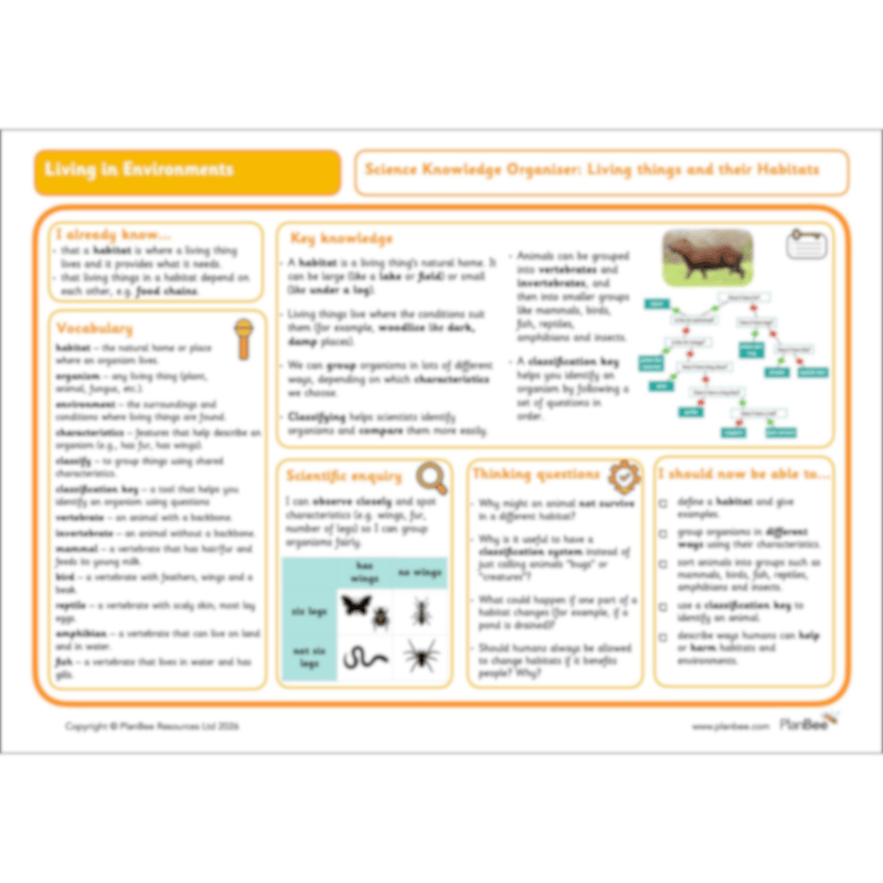 PlanBee Living Things and their Habitats Year 4 Science Lessons
