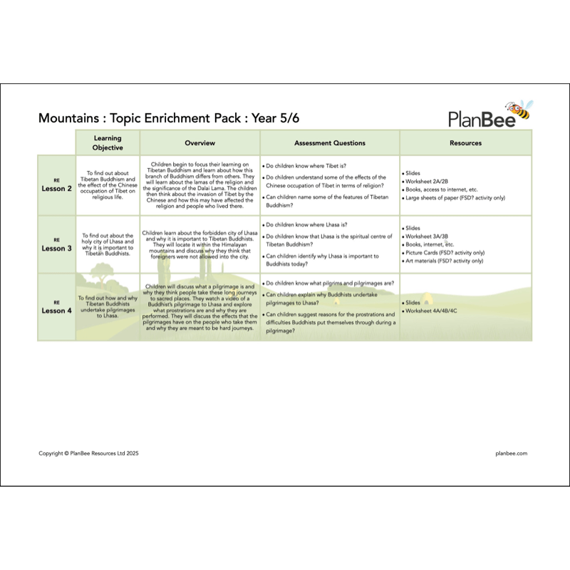 PlanBee Mountains Topic Bundle for KS2