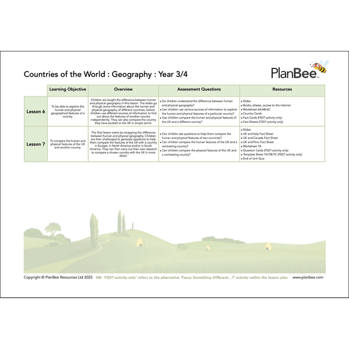 PlanBee Living in our World KS2 Topic Bundle