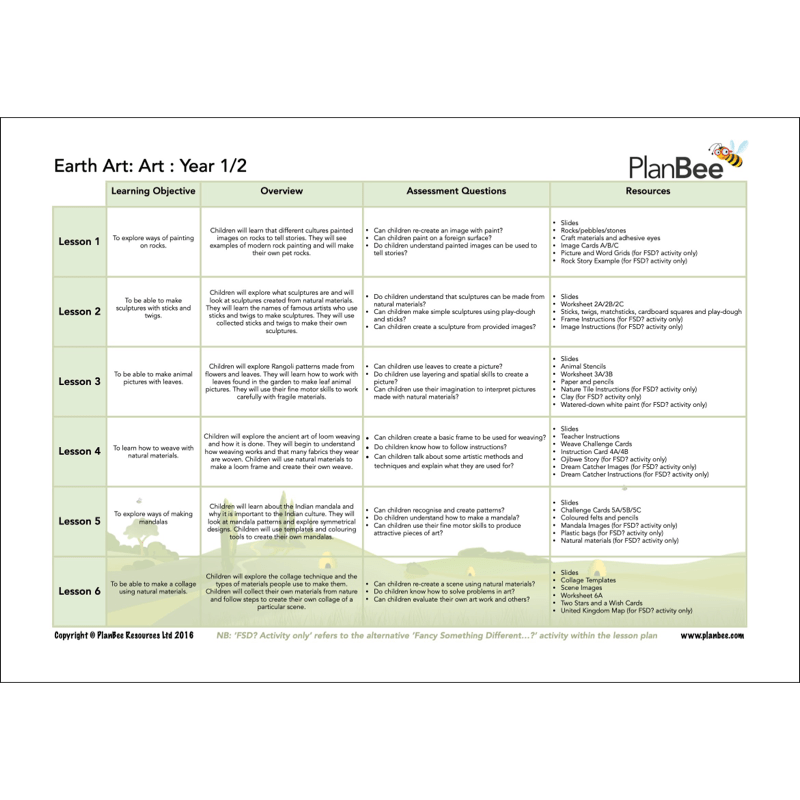 PlanBee Our Amazing World Topic - KS1 Primary Resources by PlanBee