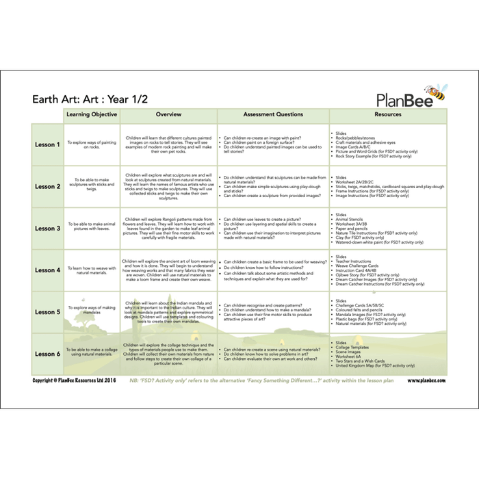 PlanBee Our Amazing World Topic - KS1 Primary Resources by PlanBee