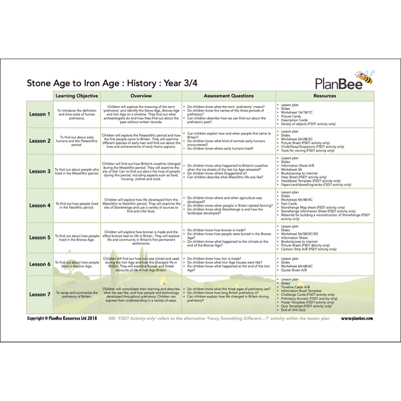 PlanBee Stone Age to Iron Age KS2 Topic Bundle