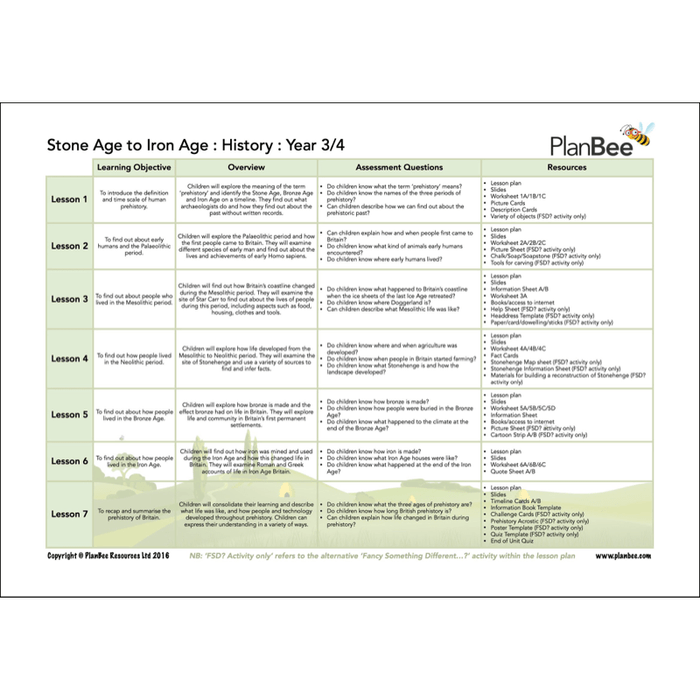 PlanBee Stone Age to Iron Age KS2 Topic Bundle