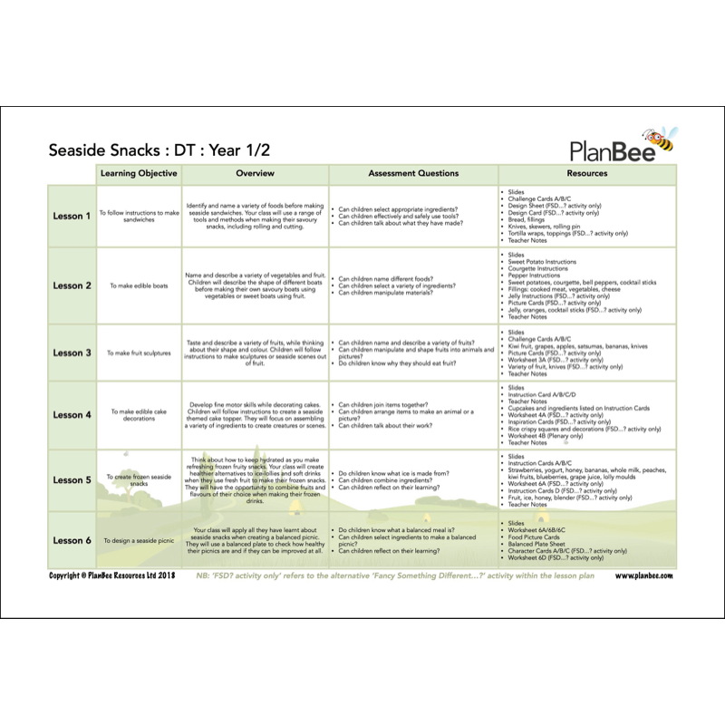 PlanBee Sun Sea and Sand Topic KS1 Lesson Packs