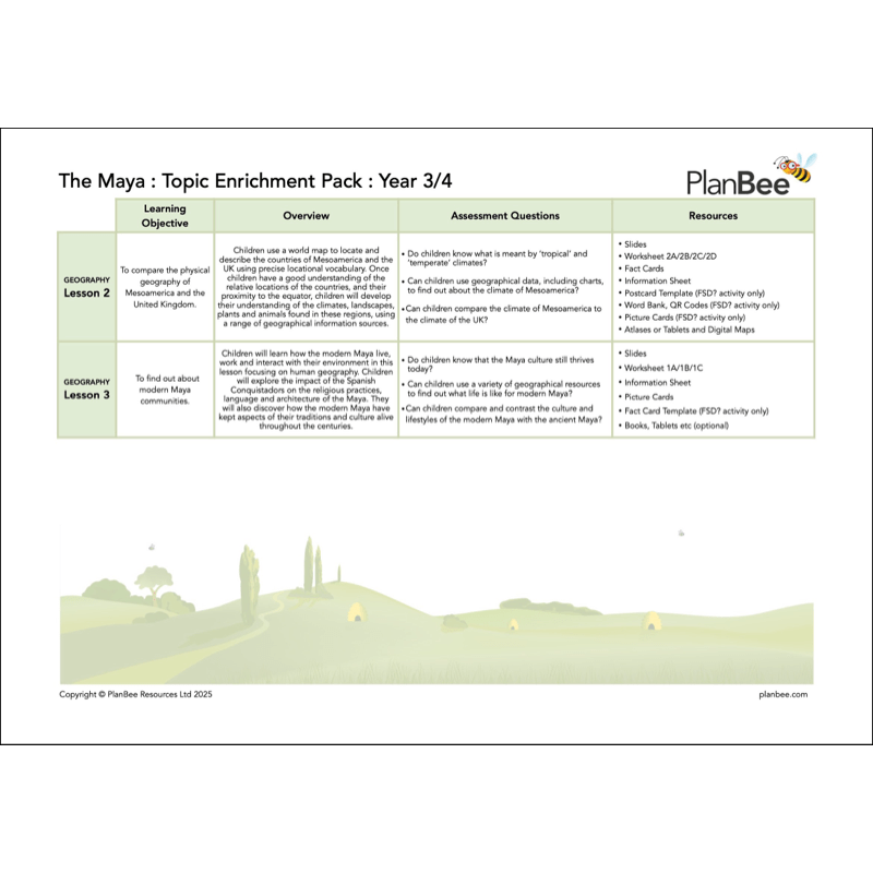 PlanBee The Maya Topic Bundle for KS2