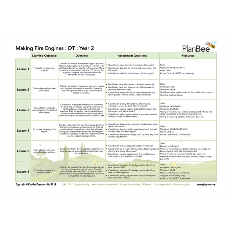 PlanBee Mix and Match Great Fire of London Topic for KS1 