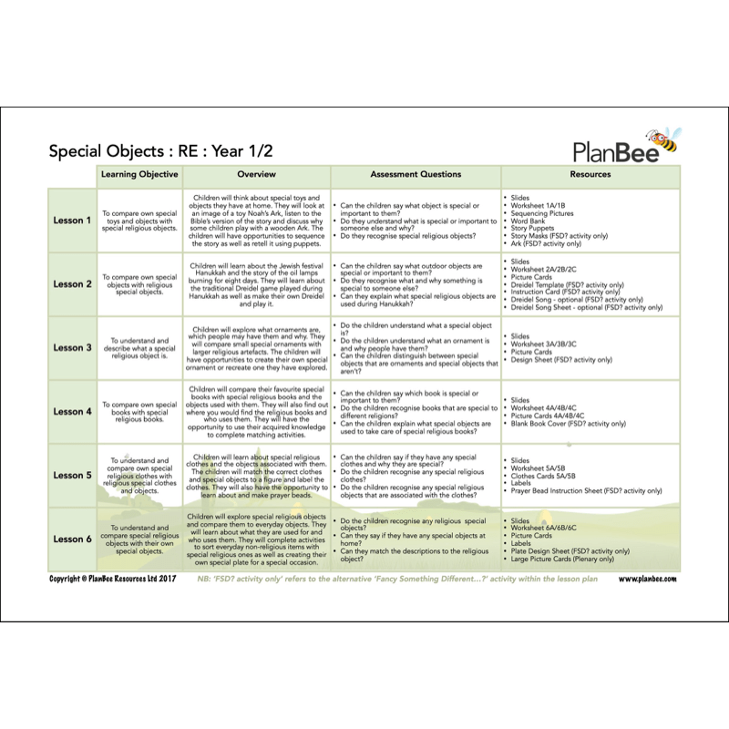 PlanBee Toys Topic KS1 Planning and Resources by PlanBee