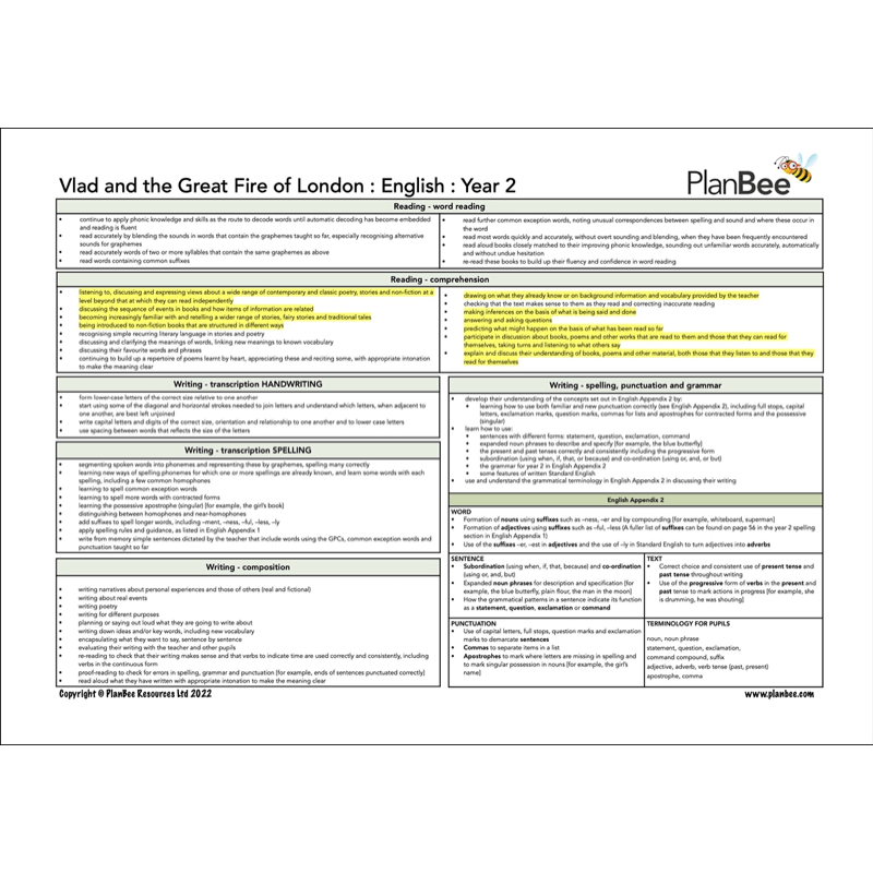 PlanBee Great Fire of London English Bundle