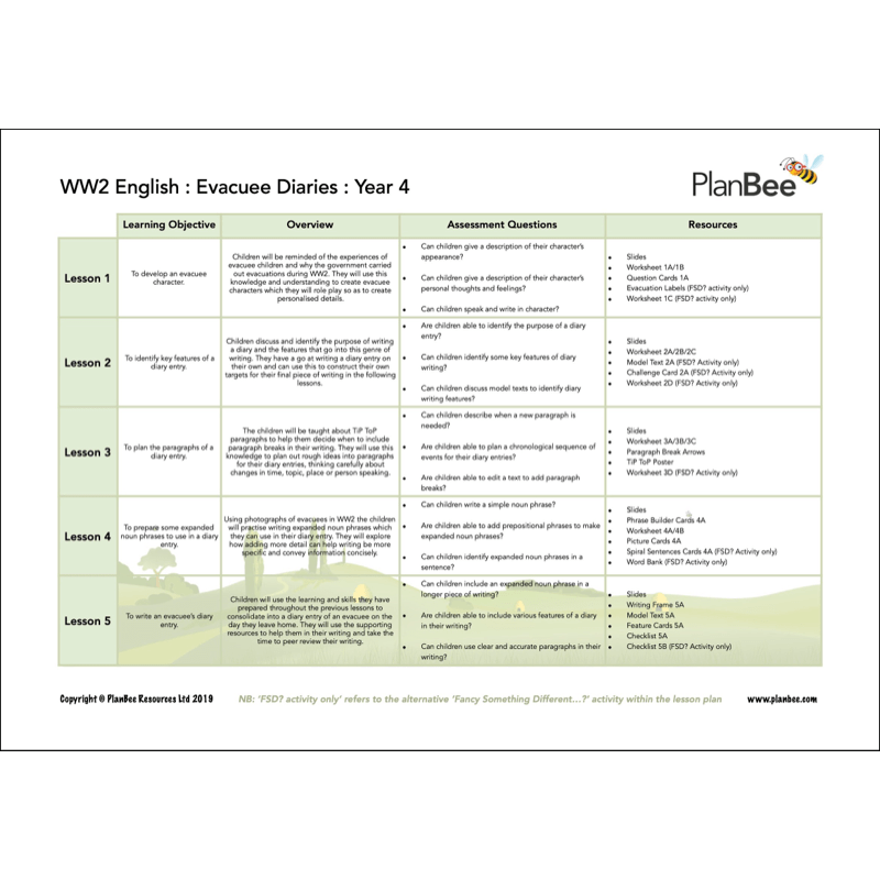 PlanBee World War 2 (LKS2) Topic Bundle