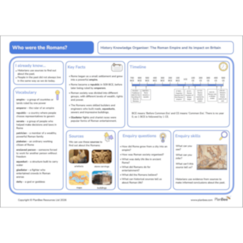 PlanBee Who were the Romans? KS2 Lesson Planning and Resources