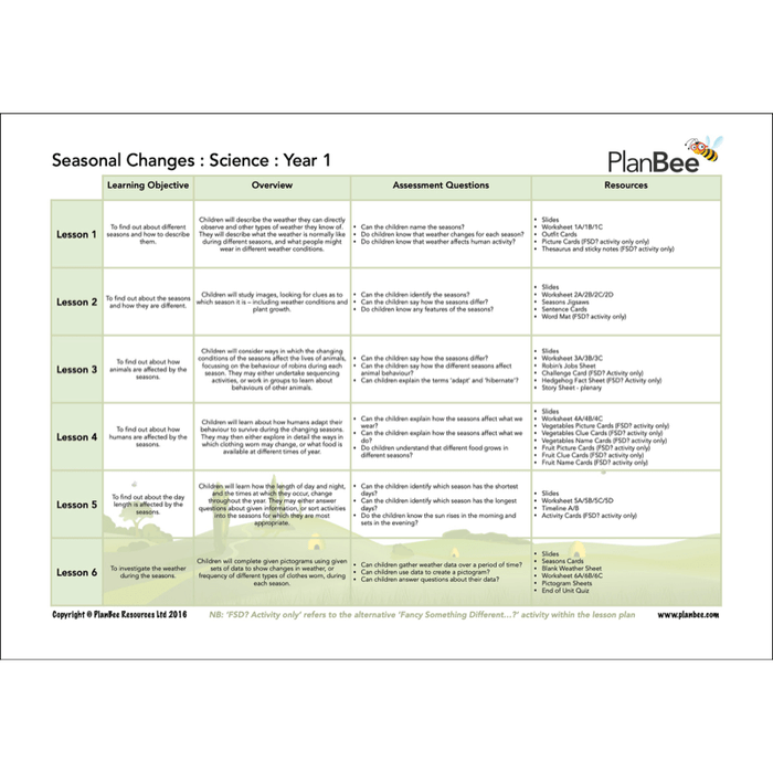 PlanBee Year 1 Science Bundle