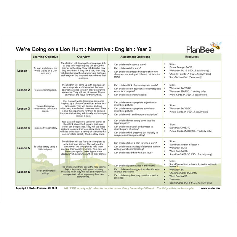 PlanBee Awesome Africa KS1 Topic Bundle