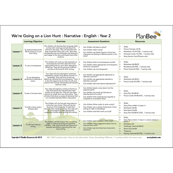 PlanBee Awesome Africa KS1 Topic Bundle