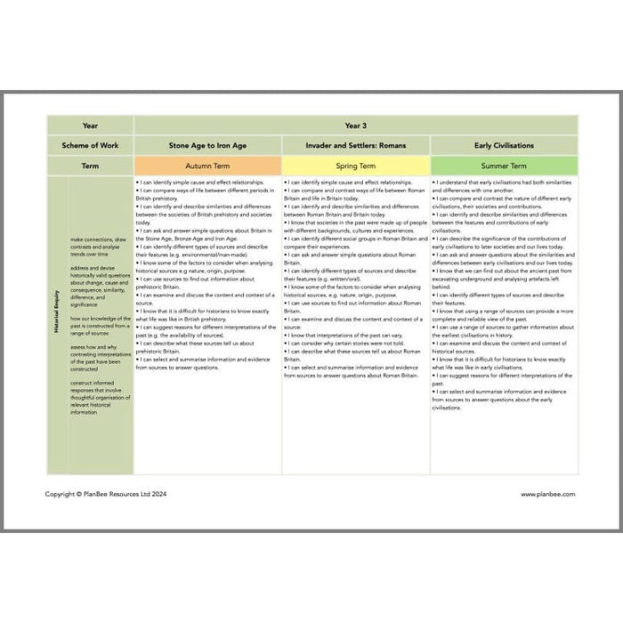 PlanBee Whole School Primary History Curriculum Pack by PlanBee