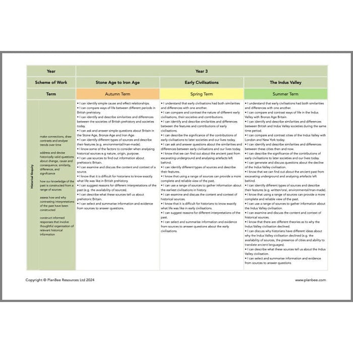 PlanBee Primary History Curriculum Pack (Option 2) | Long Term Planning