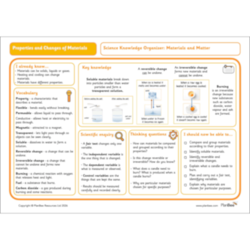 Properties and Changes of Materials