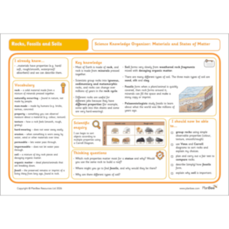 PlanBee Year 3 Rocks, Fossils and Soils | PlanBee Science Planning