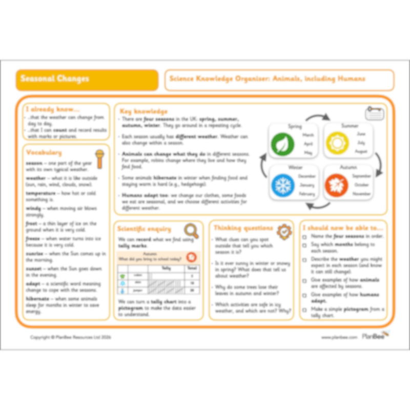 PlanBee Seasonal Changes Year 1 Resources & Lesson Plans for KS1