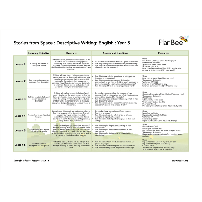 PlanBee Space KS2 Topic Bundle | PlanBee