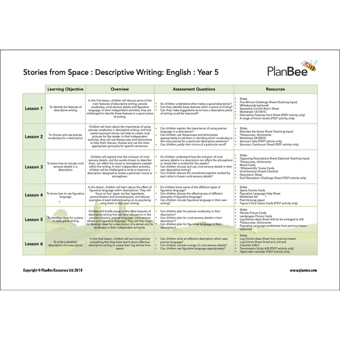 PlanBee Space KS2 Topic Bundle | PlanBee