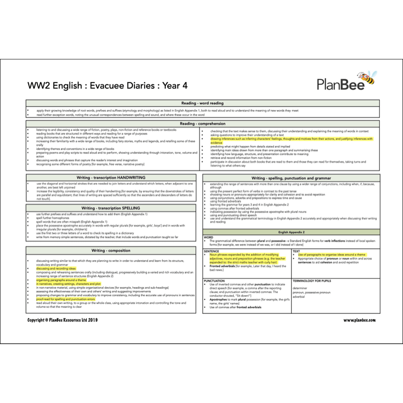 PlanBee World War 2 (LKS2) Topic Bundle