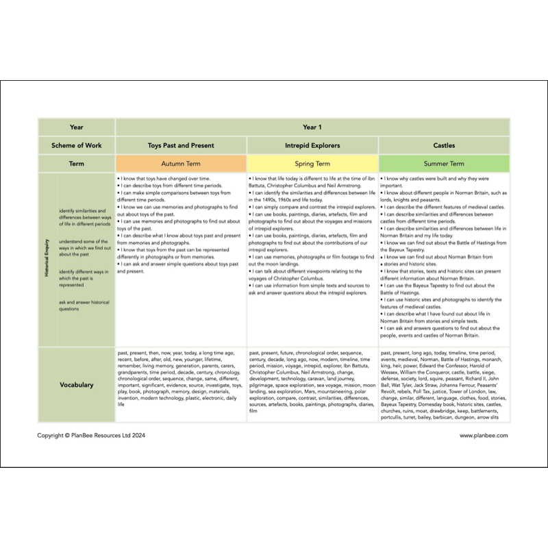 PlanBee Whole School Primary History Curriculum Pack by PlanBee
