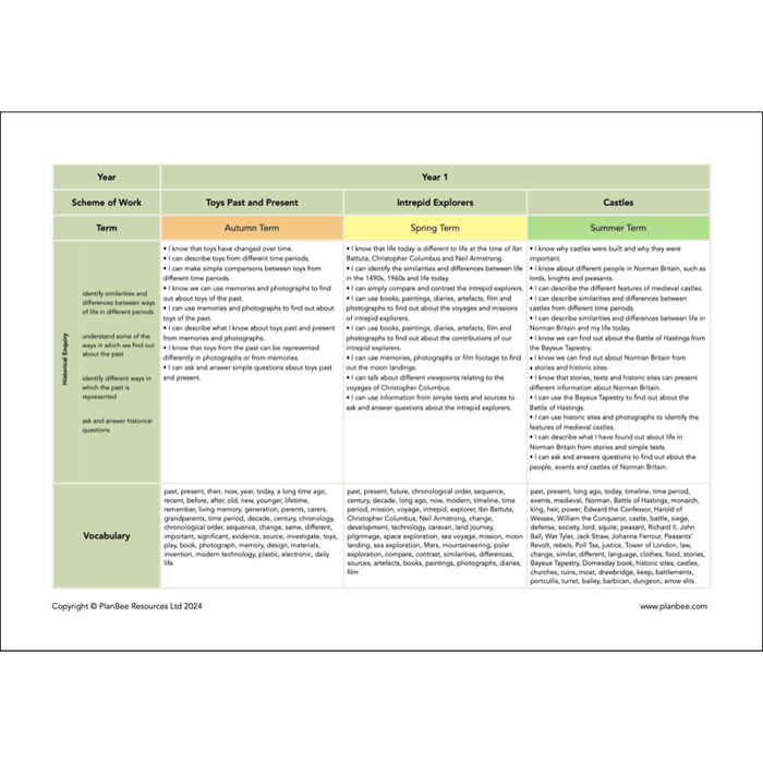 PlanBee Whole School Primary History Curriculum Pack by PlanBee